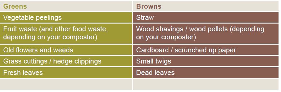 Composting Table showing Greens and Browns you can compost